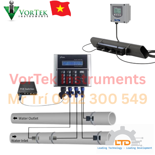 Cảm biến lưu lượng siêu âm Clamp-On chịu nhiệt độ cao lên đến 356°F (0°C to 180°C) Vortek Instruments - USA