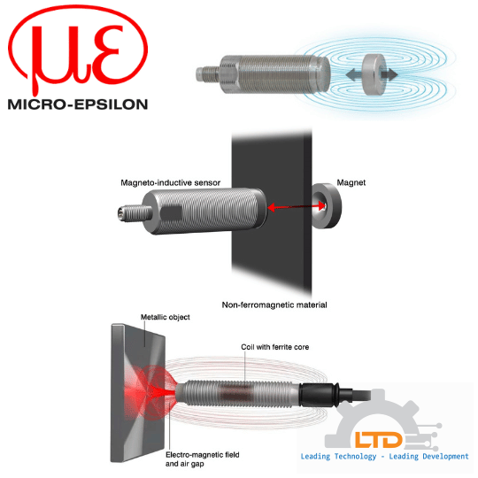 Cảm biến từ Magneto-inductive distance sensors Micro epsilon VietNam, LTD đại lý Micro epsilon