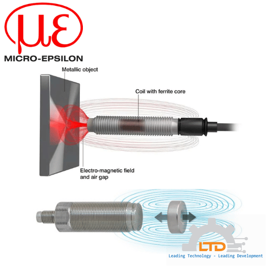 Cảm biến từ MDS-45-M12-CA MDS-45-M12-SA MDS-35-M12-CA-HT MDS-35-M12-SA-HT Micro epsilon VietNam, LTD đại lý Micro epsilon