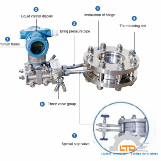 Dosch Venturi Orifice Plate Pitot Tube Wedge Meter Cone Meter Nozzle Meter Run DOSCH Messapparate GmbH Việt Nam