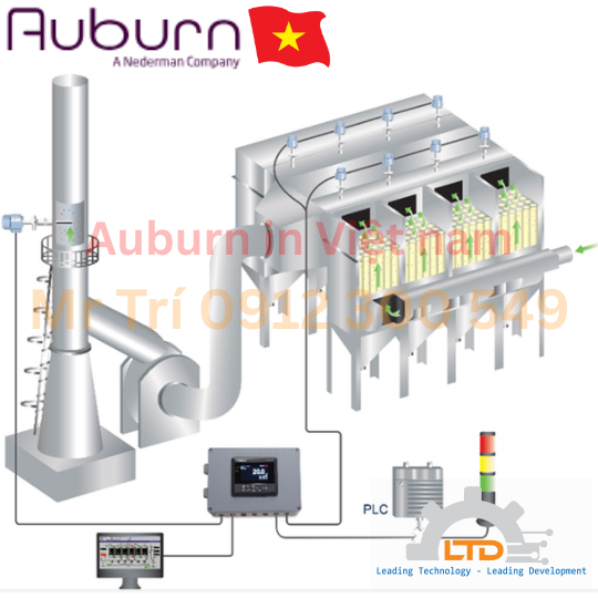 Particulate Monitor AirSense + PM Series baghouse - Bagfilter Auburn FilterSense