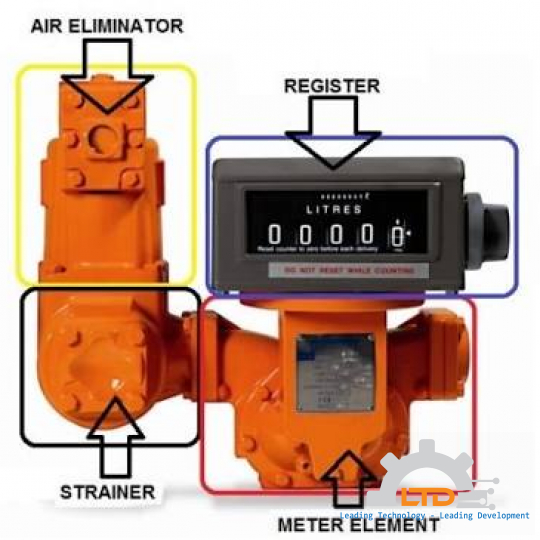 MC 507 Metering METERCONTROL, MC 507 MeterControl Việt Nam