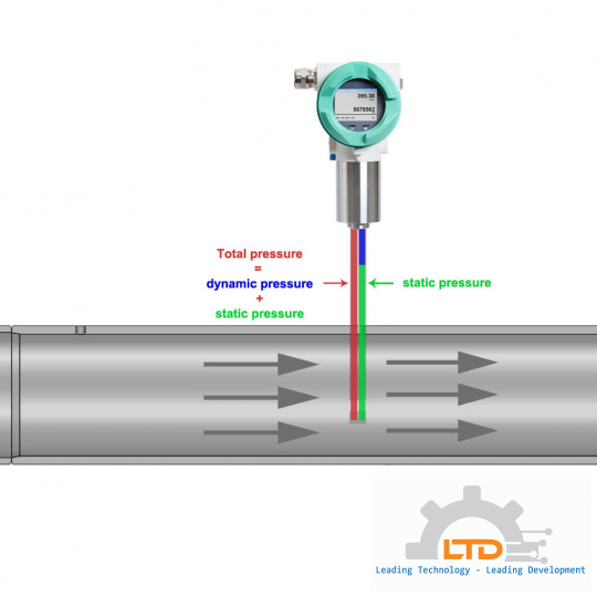 VD550 CS-instruments, Cảm biến đo lưu lượng dạng INSERT công nghệ Differential Pressure CS-instruments Việt Nam