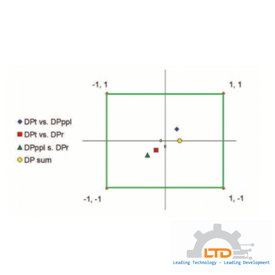 FlowCalc™ Flow Computer