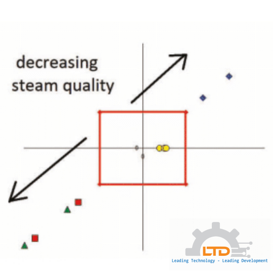 FlowCalc™ Flow Computer