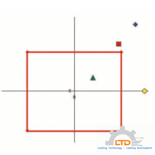 FlowCalc™ Flow Computer