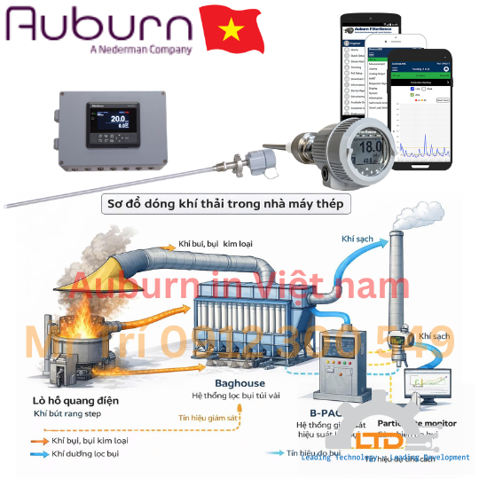AirSense PM Analyzer  Auburn Filte, Dust Monitoring and Filter Control Solutions Auburn FilterSense tại Việt Nam