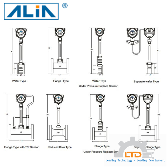 ARC800-U2-A-R2-C-AC ALIA USA VIỆT NAM - LTĐ đại lý Đồng hồ đo lưu lượng ARC800-U2-A-R2-C-AC ALIA USA ViệtNam