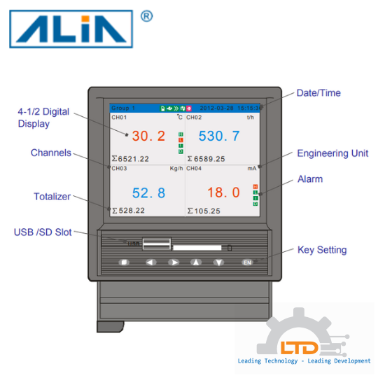 ARC800-U4-A-NN-C-AC ALIA USA VIỆT NAM - LTĐ đại lý Bộ hiển thị lưu lượng ARC800-U4-A-NN-C-AC ALIA USA ViệtNam