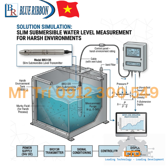 BR240340 AIANAF BR311 IGIAI 111XP – 311XP BR112  BR212  BR312 BR306 Authorized Distributor of Blue Ribbon Corporation in Vietnam