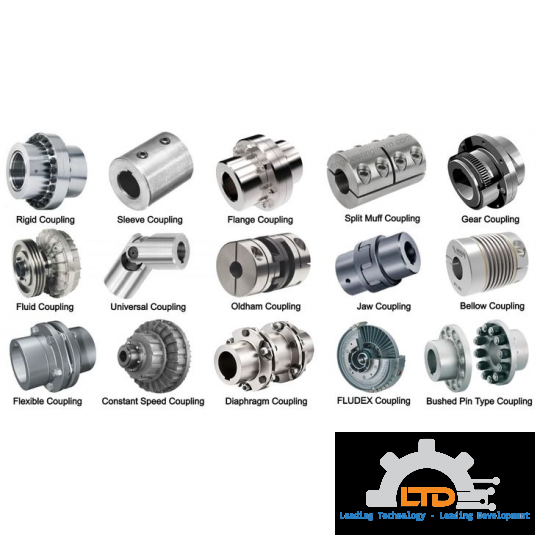Coupling Encoder là gì? Ứng dụng, phân loại và giải pháp Coupling chính xác cao R+W