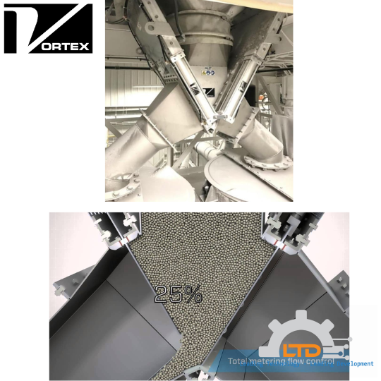 Directional Valve for Powder Handling Industry Vortex, Divert valve Vortex USA tại Viet Nam