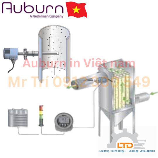 PM Laser Auburn FilterSense, công nghệ đo bụi bằng tia laser Auburn FilterSense tại Việt Nam