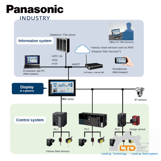 HMI AWHA1C156 PANASONIC VIỆT NAM - LTĐ đại lý HMI AWHA1C156 PANASONIC - Nhật Bản tại ViệtNam