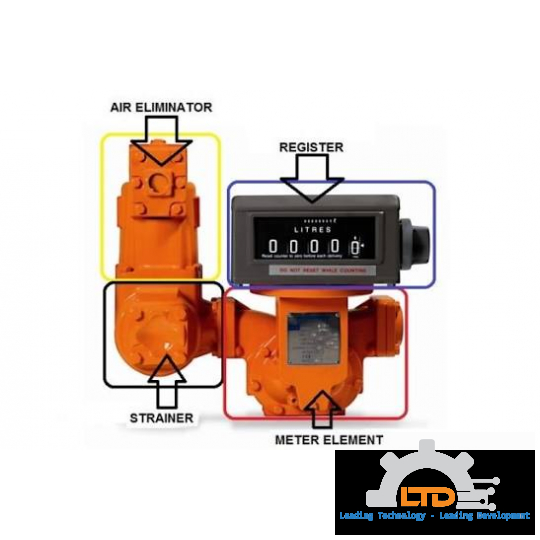 MC 507 Metering MeterControl Việt Nam, MeterControl MC 507 – Đồng hồ đo lưu lượng PD ngành xăng dầu Gas