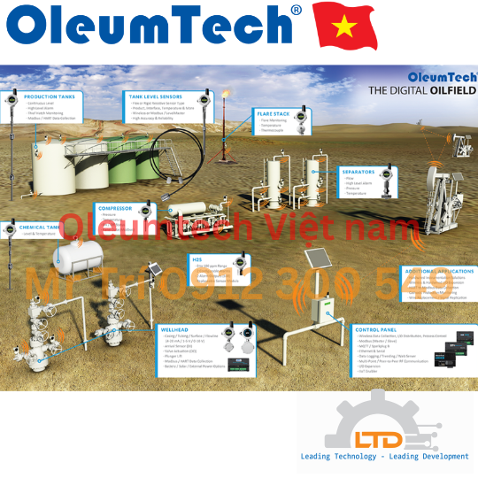 HLSFF OleumTech Việt Nam, Magnetic Float Tank Level Switch OleumTech USA