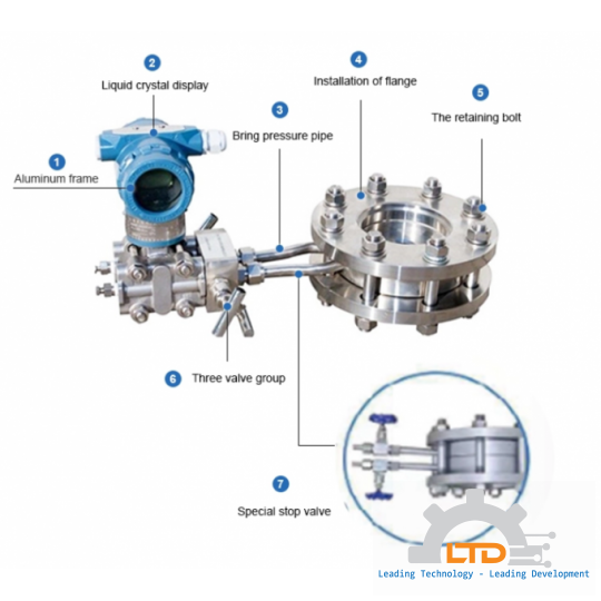 Orifice Plates BLS 100 BLB 300 BLA 200 EBLB 800 EBLA 800 Flow Measurement DOSCH Messapparate GmbH Việt Nam