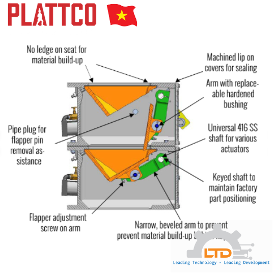 Valve Plattco – High Temperature Resistance and Absolute Tightness
