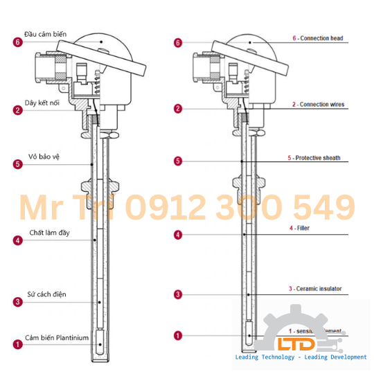 PT100 RTD REOTEMP USA – cảm biến nhiệt HWC72-SS-100-TX-1 REOTEMP tại Việtnam