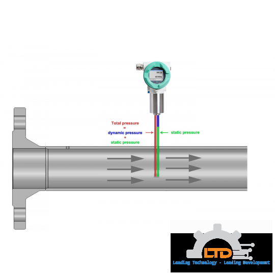 VD550 CS-instruments, Cảm biến đo lưu lượng dạng INSERT công nghệ Differential Pressure CS-instruments Việt Nam